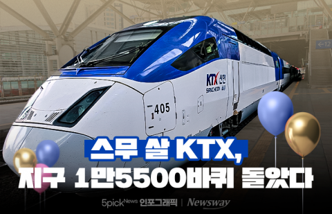 스무 살 KTX, 지구 1만5500바퀴 돌았다