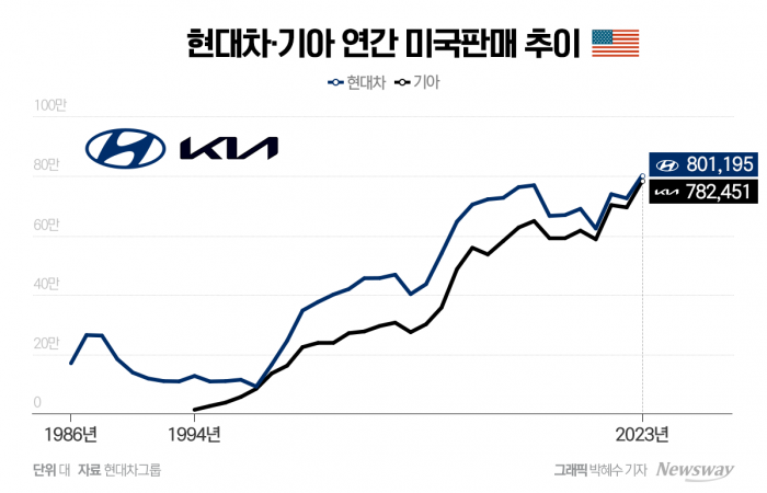 '언더독의 신화' 비결은 대대적인 '리브랜딩' 기사의 사진