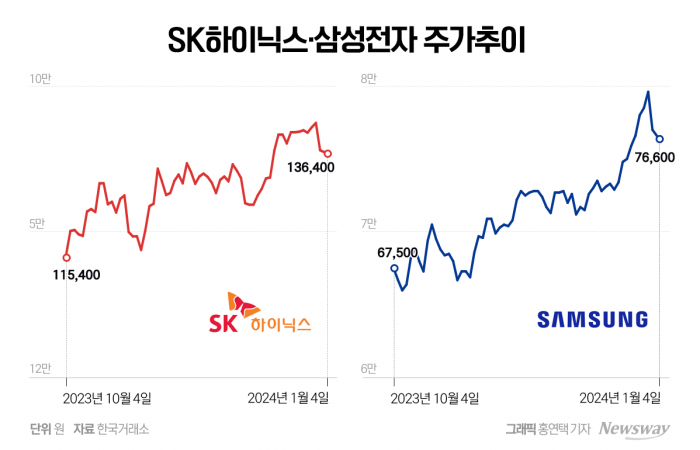 그래픽=홍연택 기자