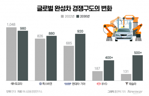 '현대차가 현대차했다'···미래 모빌리티의 압도적 지배력