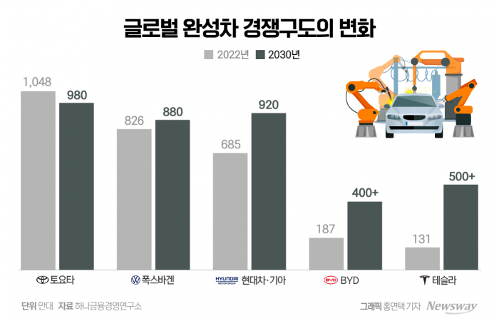 '현대차가 현대차했다'···미래 모빌리티의 압도적 지배력 기사의 사진