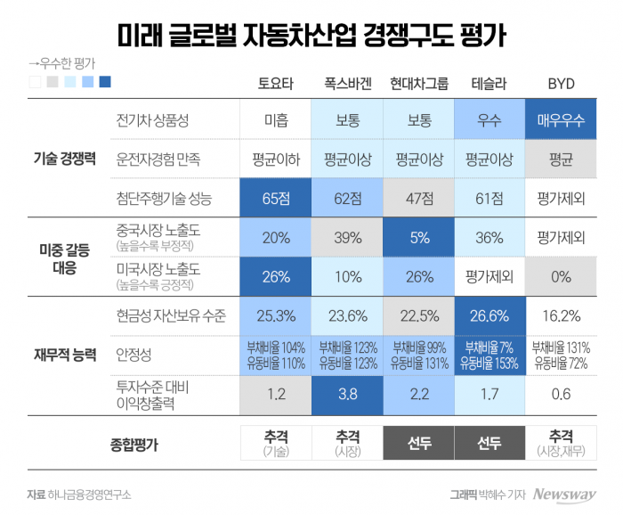 '현대차가 현대차했다'···미래 모빌리티의 압도적 지배력 기사의 사진