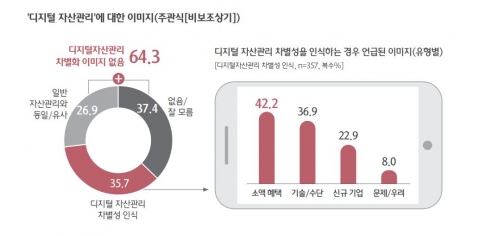 디지털금융 시대···'맞춤 상품' 자산관리에서 경쟁력 갈린다
