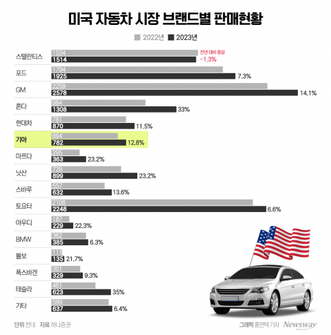 진짜 승부는 지금부터···전동화 '더 빠르게'