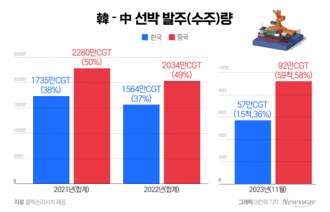 중국이 절대 따라올 수 없는 기술로