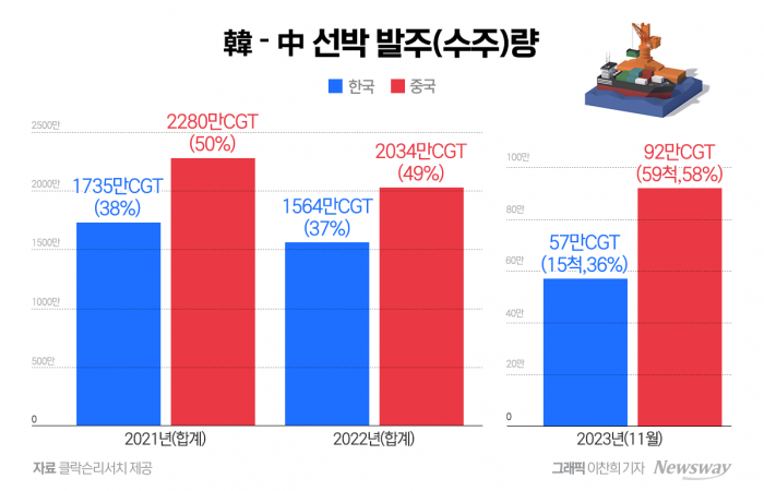 그래픽=이찬희 기자