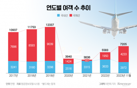 '완전 정상화' 시동···변화 속 기회 포착