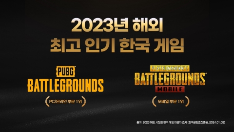 2023년 해외서 가장 사랑받은 K-게임은 '배그'