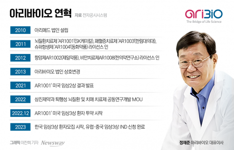 아리바이오, 알츠하이머병 대상 '브레인 음향진동 전자약' 국내 임상 승인