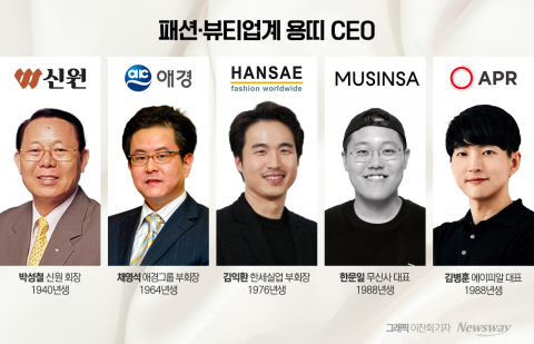 패션·뷰티 '용띠 CEO', 올해 과제는