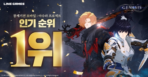 라인게임즈 '창세기전 모바일' 데뷔 하루만에 '인기 1위'