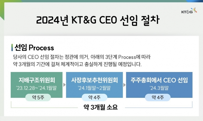 KT&G 지배구조위원회, 차기 사장 후보군 구성 의결. 자료=KT&G 제공