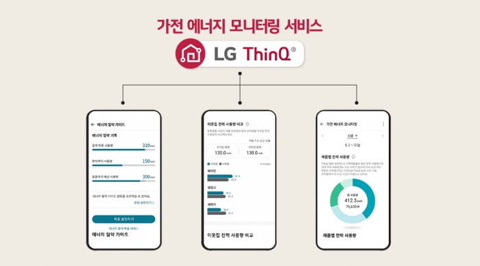 사용자의 에너지 사용을 관리할 수 있는 가전 모니터링 서비스를 지원하는 LG 씽큐. 사진=LG전자 제공