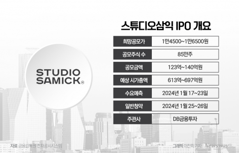 IPO 재수생 '스튜디오삼익', 고평가 딛고 상장 흥행하나