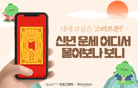 대세 보살은 '스마트폰?'···신년 운세 어디서 물어보나 보니