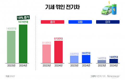 핵심광물 투자 재개하는 K배터리