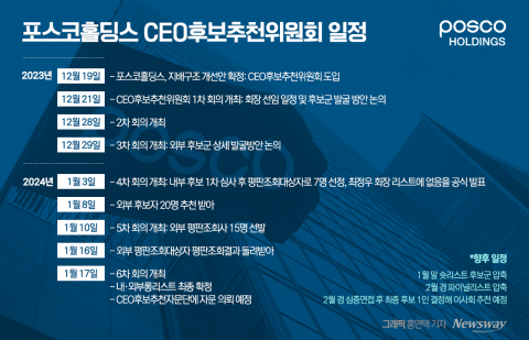 숏리스트 발표까지 D-2, 포스코 CEO 선임 계속 순항할까