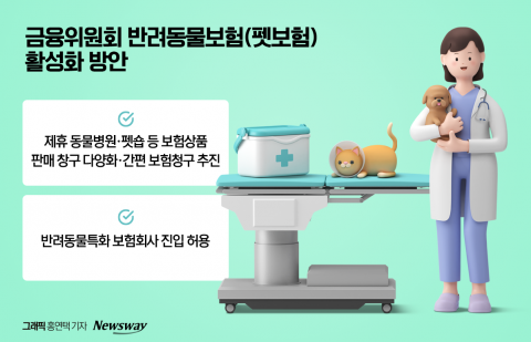 시장 흐름 못 읽는 펫보험 정책에···보험사들 &quot;진료비 표준화가 먼저다&quot;