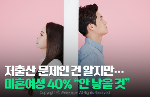 저출산 문제인 건 알지만···미혼여성 40% &quot;안 낳을 것&quot;