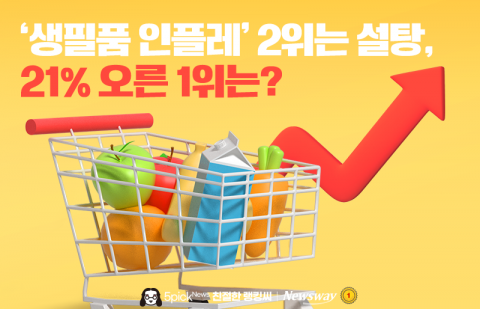 '생필품 인플레' 2위는 설탕, 21% 오른 1위는?