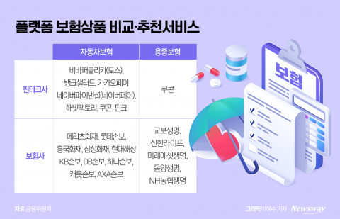 '보험다모아' 실패 후 내놓은 보험상품 비교서비스···성공 위한 필수조건은?
