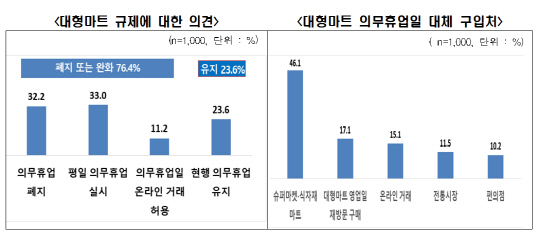 자료=한국경제인협회 제공