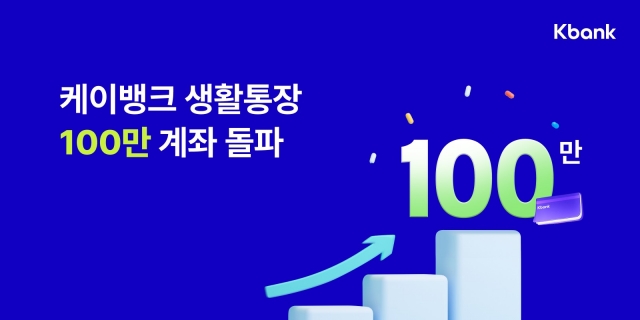 높은 금리·캐시백 혜택 내세운 케이뱅크 '생활통장', 100만좌 돌파