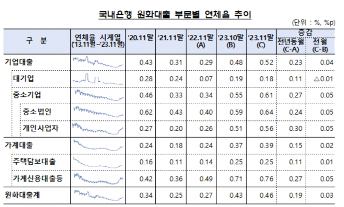 사진=금융감독원 제공