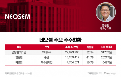 주주환원 정책 기대감에 지분가치 3100억 '훌쩍'