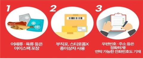 우체국, 설 명절 우편물 특별소통 돌입