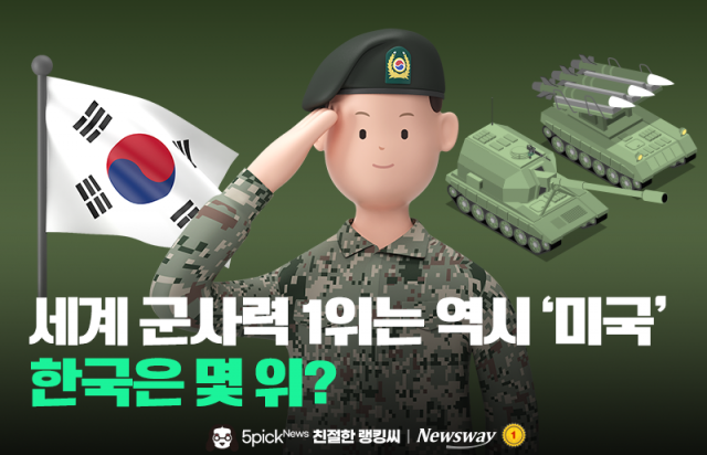세계 군사력 1위는 역시 '미국'···한국은 몇 위?