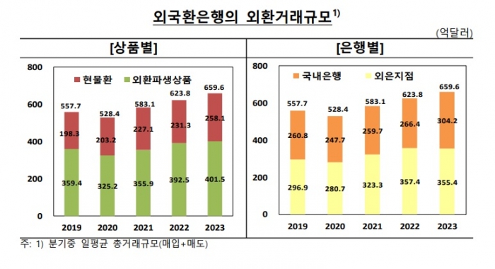 사진=한국은행 제공