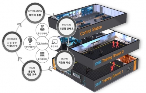 네비웍스, 경찰 치안 시스템 강화 위한 가상훈련 플랫폼 개발