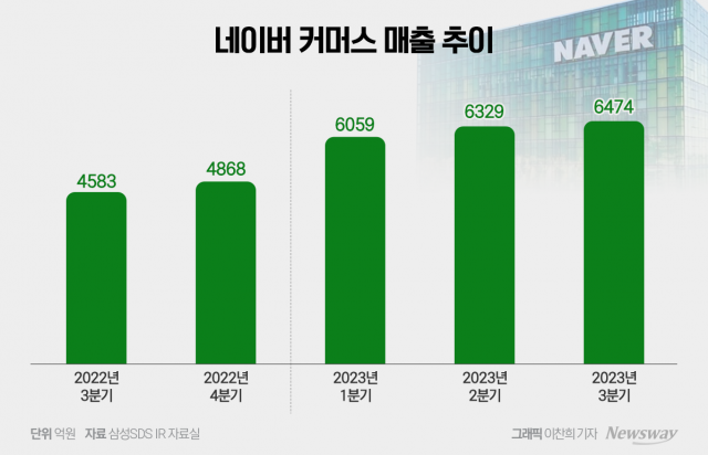 '특허 침해' 포시마크···'파죽지세' 네이버 커머스 발목 잡을까