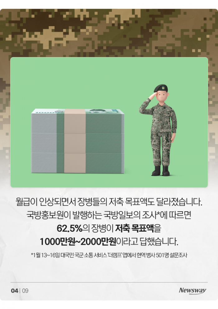 '목표는 1000만원 이상' 월급 오르니 통 커진 군인들 기사의 사진