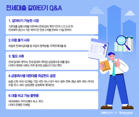 전세대출도 '갈아타기' 서비스 시작···&quot;체감금리 하락할 듯&quot;(종합)