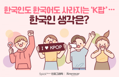 한국인도 한국어도 사라지는 'K팝'···한국인 생각은?