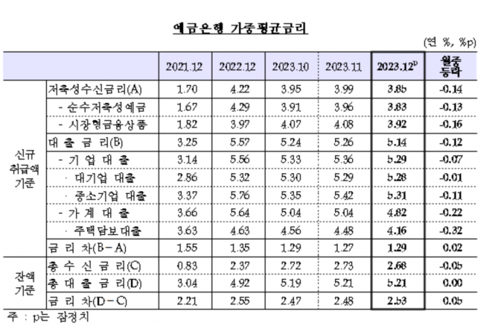 사진=한국은행 제공