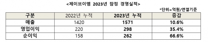 제이브이엠 제공