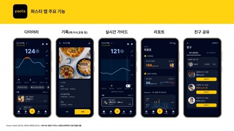 베일 벗은 '파스타'···카카오헬스케어, AI 기반 당뇨 관리 서비스 출시