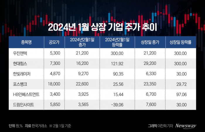 그래픽=이찬희 기자