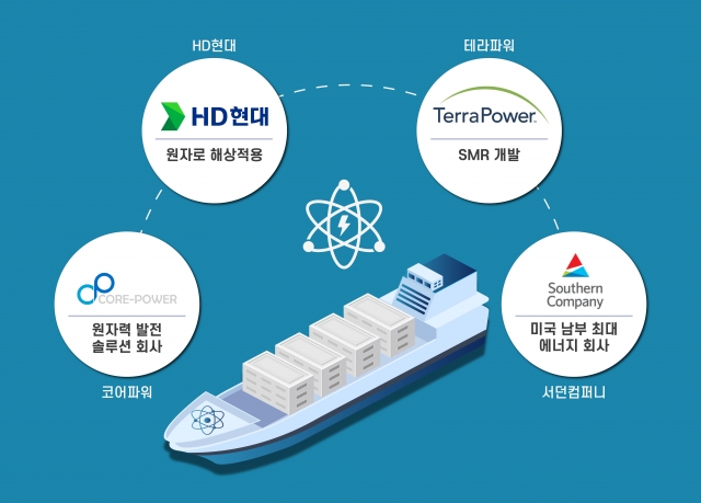 HD현대, 글로벌 SMR 선도기업들과 해상 원자력 시장 개척