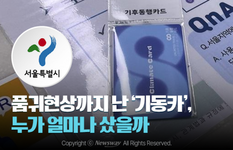 품귀현상까지 난 '기동카', 누가 얼마나 샀을까