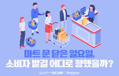 마트 문 닫은 일요일, 소비자 발길 시장으로 향했을까?