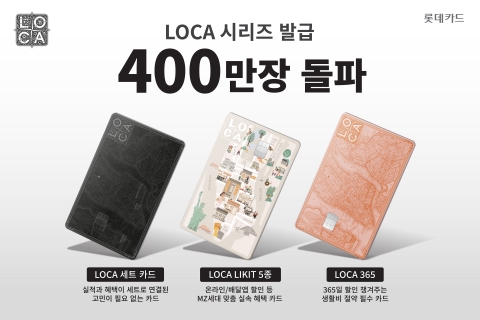 롯데카드, '로카 시리즈' 발급 400만장 돌파