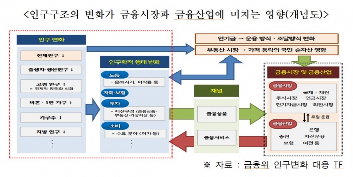 자료=금융위원회 제공