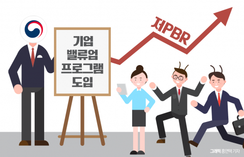 저PBR株 인기에 주주환원·고배당 ETF로 자금 쏠린다