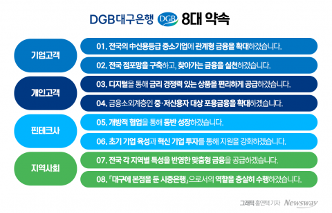 대구은행, 시중은행 7호 'iM뱅크'로 재탄생···향후 전략은(종합)