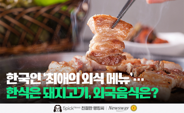 한국인 '최애의 외식 메뉴'···한식은 돼지고기, 외국음식은?