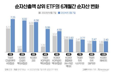 은행권과 금리 경쟁 나선 자산운용사